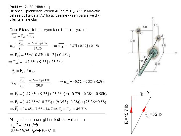 Problem. 2. 130 (Hibbeler) Bir önceki problemde verilen AB halatı FAB =55 lb kuvvetle