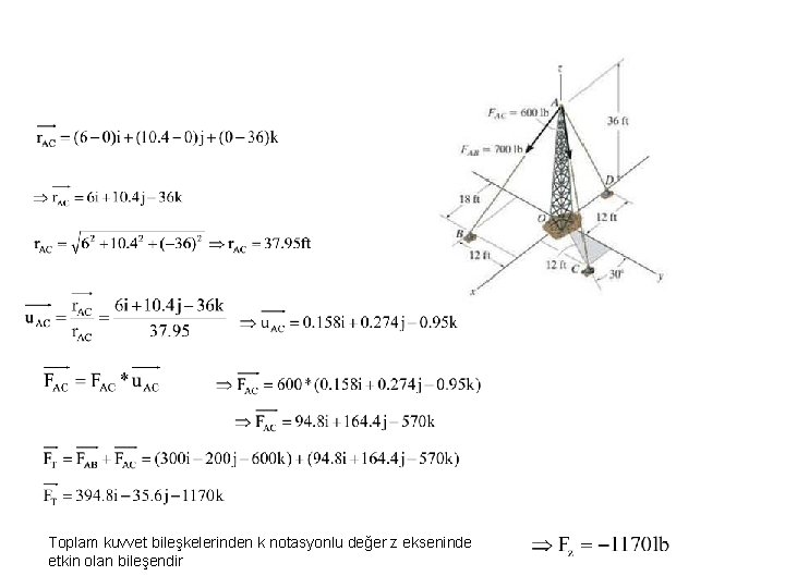 Toplam kuvvet bileşkelerinden k notasyonlu değer z ekseninde etkin olan bileşendir 