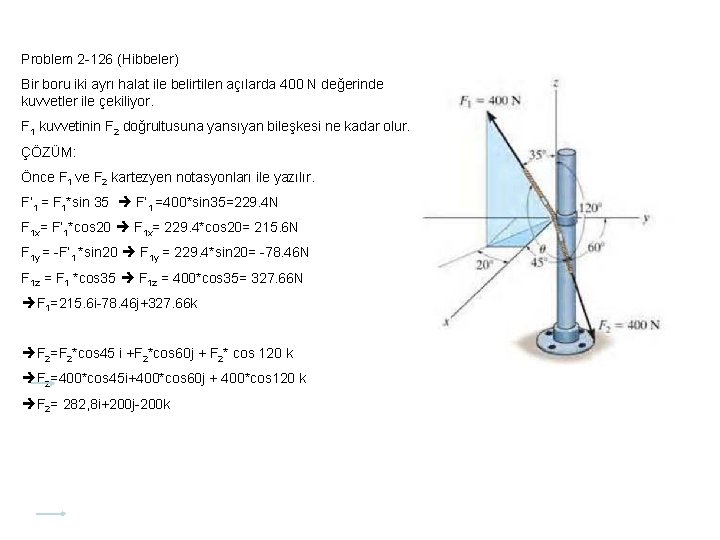 Problem 2 -126 (Hibbeler) Bir boru iki ayrı halat ile belirtilen açılarda 400 N