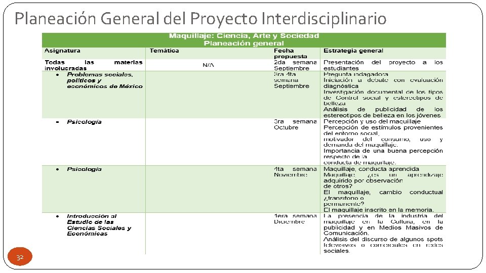 Planeación General del Proyecto Interdisciplinario 32 