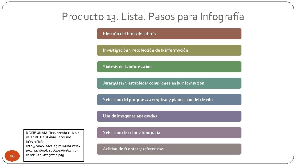 Producto 13. Lista. Pasos para Infografía Elección del tema de interés Investigación y recolección