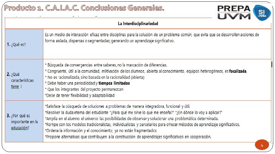  Producto 1. C. A. I. A. C. Conclusiones Generales. � 4 
