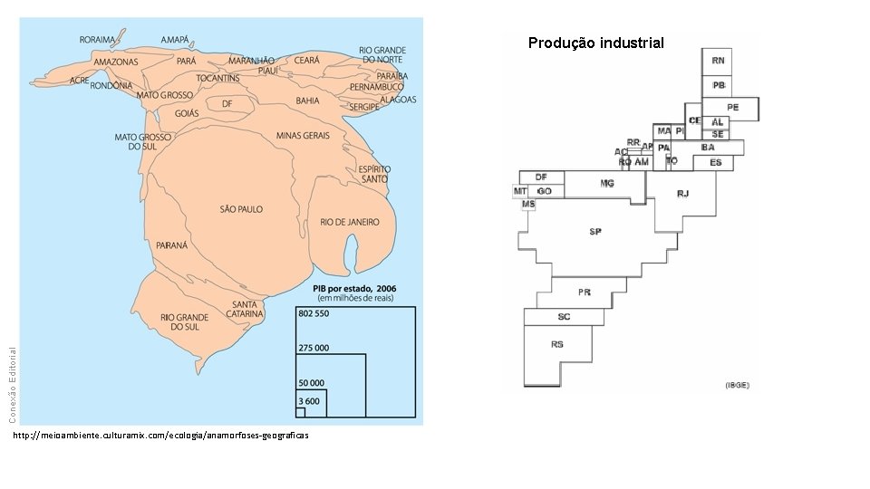 Produção industrial http: //meioambiente. culturamix. com/ecologia/anamorfoses-geograficas 