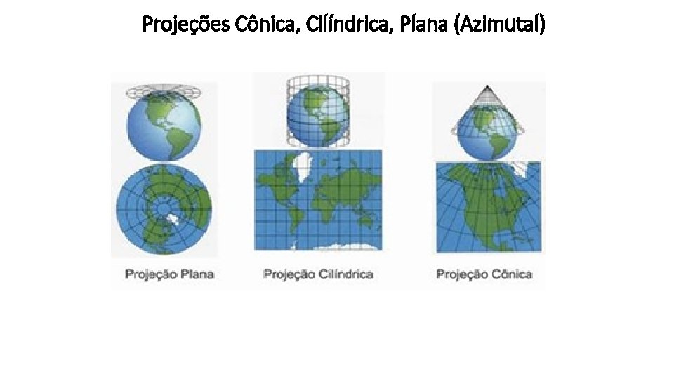 Projeções Cônica, Cilíndrica, Plana (Azimutal) 