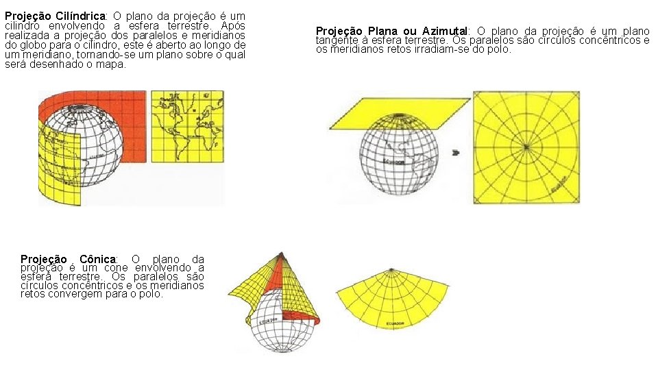 Projeção Cilíndrica: O plano da projeção é um cilindro envolvendo a esfera terrestre. Após