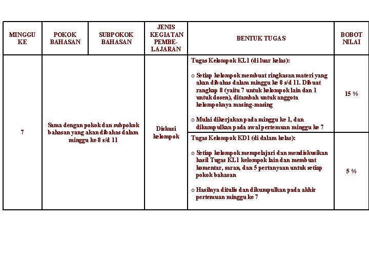 MINGGU KE POKOK BAHASAN SUBPOKOK BAHASAN JENIS KEGIATAN PEMBELAJARAN BENTUK TUGAS BOBOT NILAI Tugas