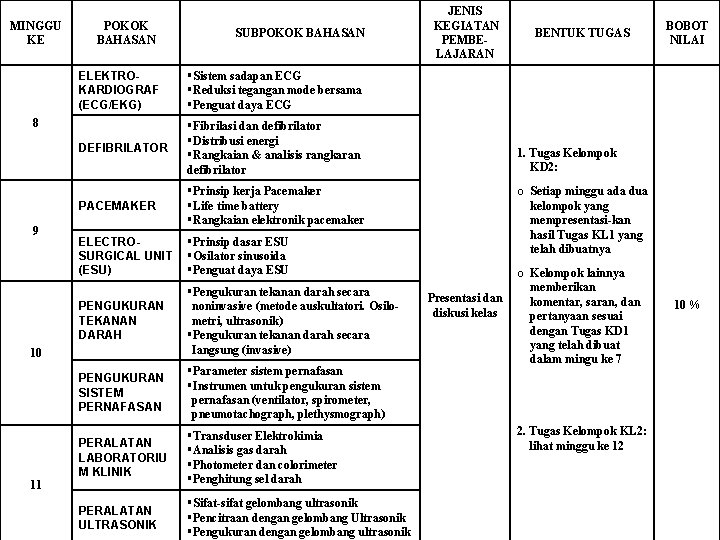 MINGGU KE POKOK BAHASAN ELEKTROKARDIOGRAF (ECG/EKG) Sistem sadapan ECG Reduksi tegangan mode bersama Penguat