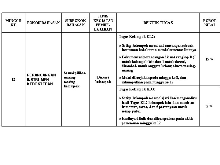 MINGGU KE POKOK BAHASAN SUBPOKOK BAHASAN JENIS KEGIATAN PEMBELAJARAN BENTUK TUGAS BOBOT NILAI Tugas
