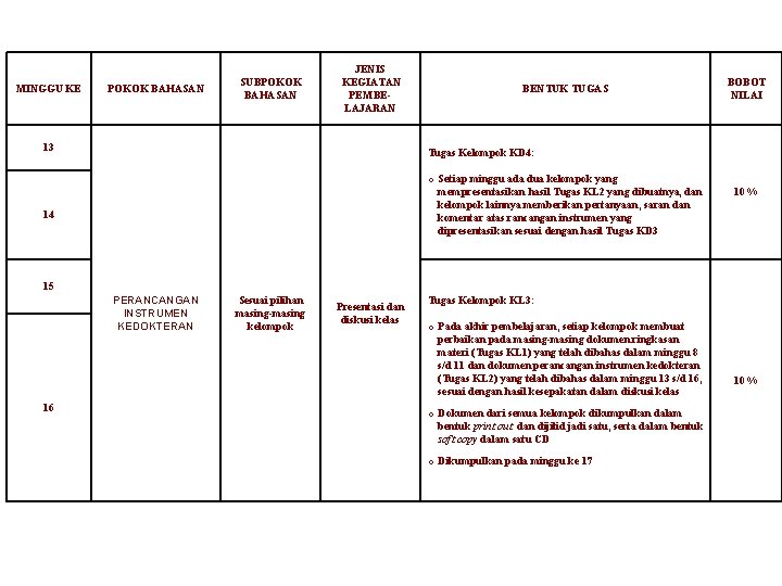 MINGGU KE POKOK BAHASAN SUBPOKOK BAHASAN JENIS KEGIATAN PEMBELAJARAN 13 BENTUK TUGAS BOBOT NILAI