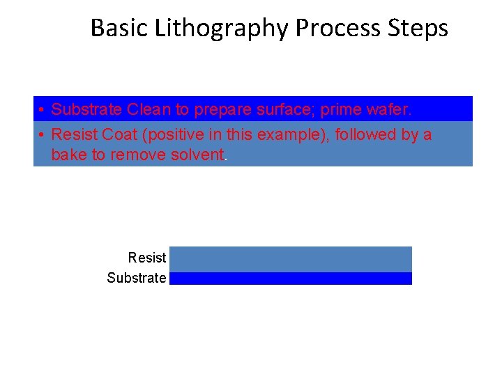 Basic Lithography Process Steps • Substrate Clean to prepare surface; prime wafer. • Resist