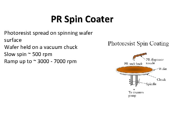 PR Spin Coater Photoresist spread on spinning wafer surface Wafer held on a vacuum