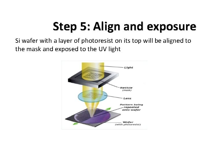 Step 5: Align and exposure Si wafer with a layer of photoresist on its