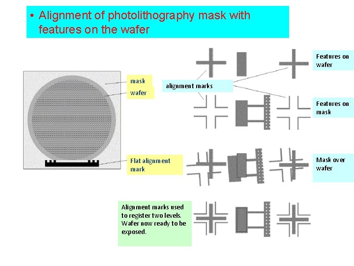  • Alignment of photolithography mask with features on the wafer Features on wafer