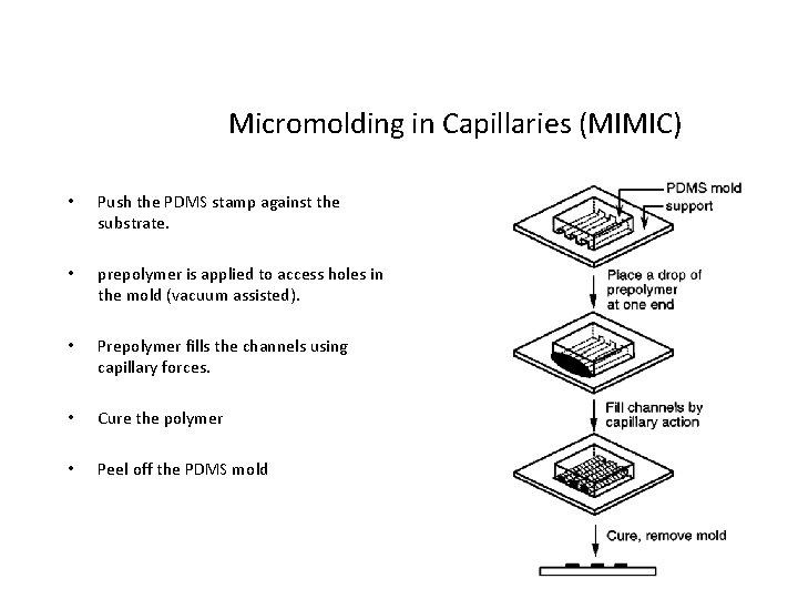 Micromolding in Capillaries (MIMIC) • Push the PDMS stamp against the substrate. • prepolymer