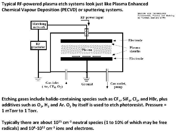 Typical RF-powered plasma etch systems look just like Plasma Enhanced Chemical Vapour Deposition (PECVD)