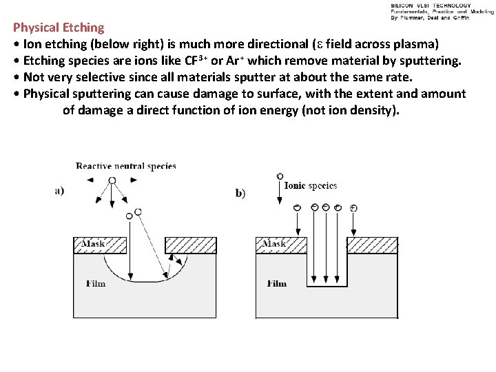 Physical Etching • Ion etching (below right) is much more directional (e field across