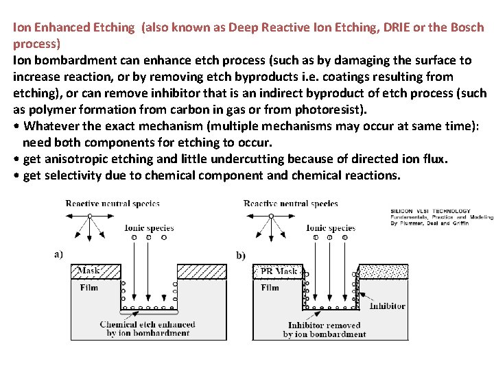 Ion Enhanced Etching (also known as Deep Reactive Ion Etching, DRIE or the Bosch