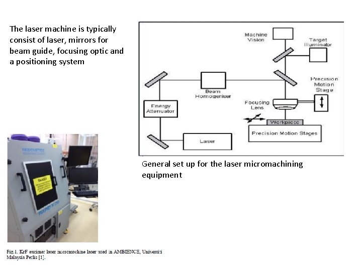 The laser machine is typically consist of laser, mirrors for beam guide, focusing optic