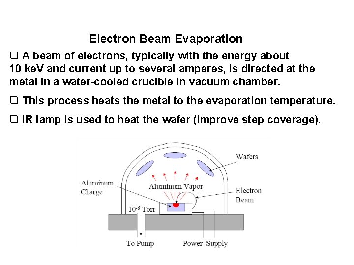 Electron Beam Evaporation q A beam of electrons, typically with the energy about 10