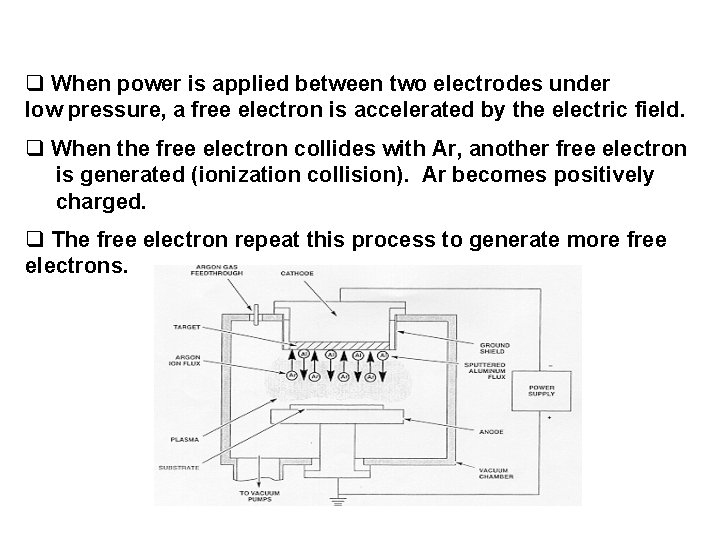 q When power is applied between two electrodes under low pressure, a free electron