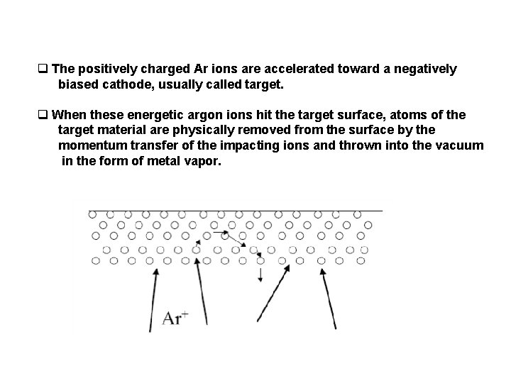 q The positively charged Ar ions are accelerated toward a negatively biased cathode, usually