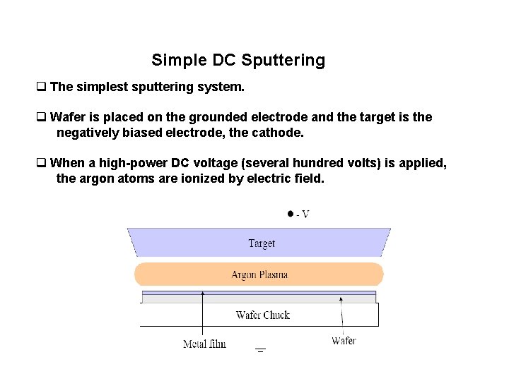 Simple DC Sputtering q The simplest sputtering system. q Wafer is placed on the