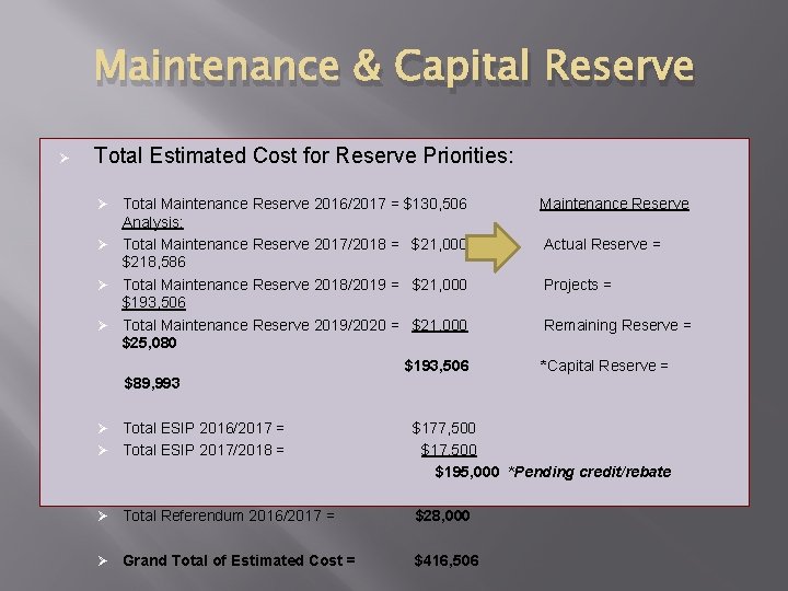 Maintenance & Capital Reserve Ø Total Estimated Cost for Reserve Priorities: Total Maintenance Reserve