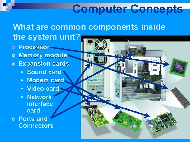 Computer Concepts What are common components inside the system unit? ° ° Processor Memory