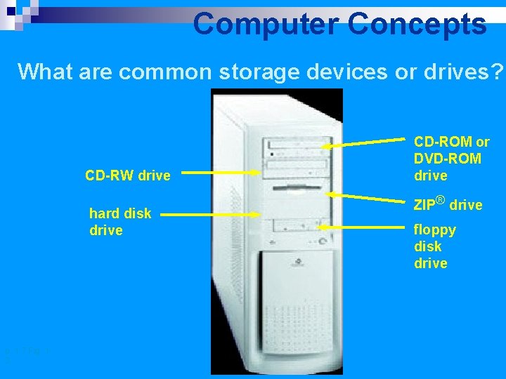 Computer Concepts What are common storage devices or drives? CD-RW drive hard disk drive