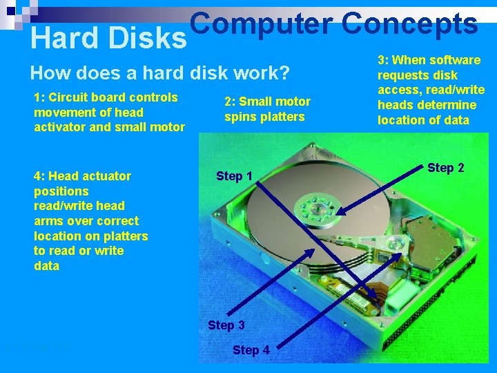 Computer Concepts Hard Disks How does a hard disk work? 1: Circuit board controls