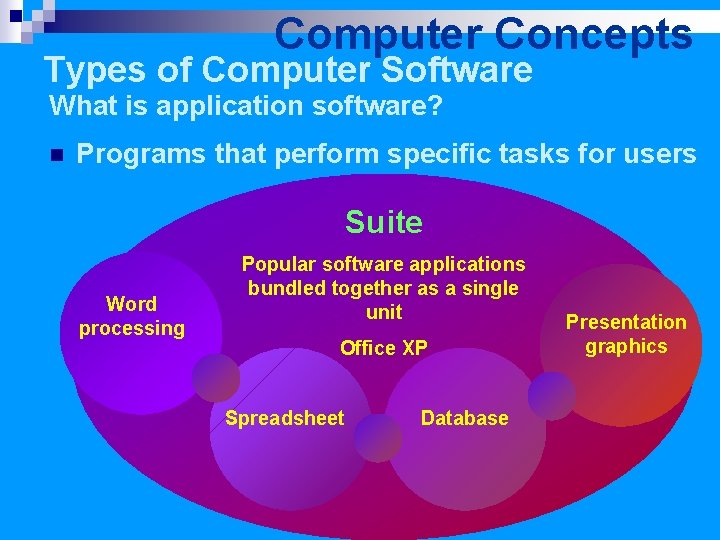 Computer Concepts Types of Computer Software What is application software? n Programs that perform
