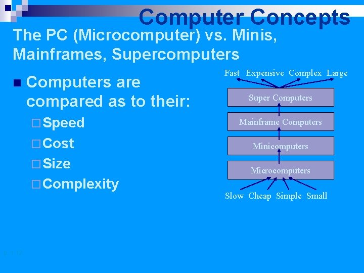 Computer Concepts The PC (Microcomputer) vs. Minis, Mainframes, Supercomputers n Computers are compared as