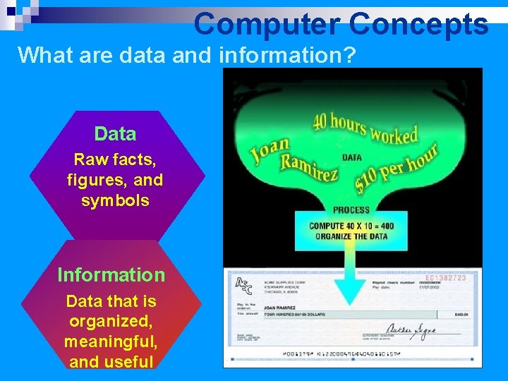 Computer Concepts What are data and information? Data Raw facts, figures, and symbols Information