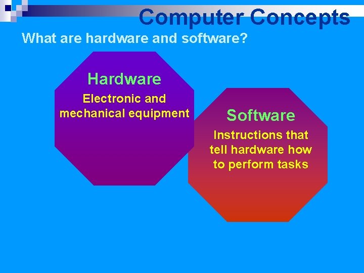 Computer Concepts What are hardware and software? Hardware Electronic and mechanical equipment Software Instructions