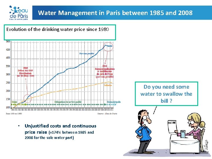 Water Management in Paris between 1985 and 2008 Evolution of the drinking water price
