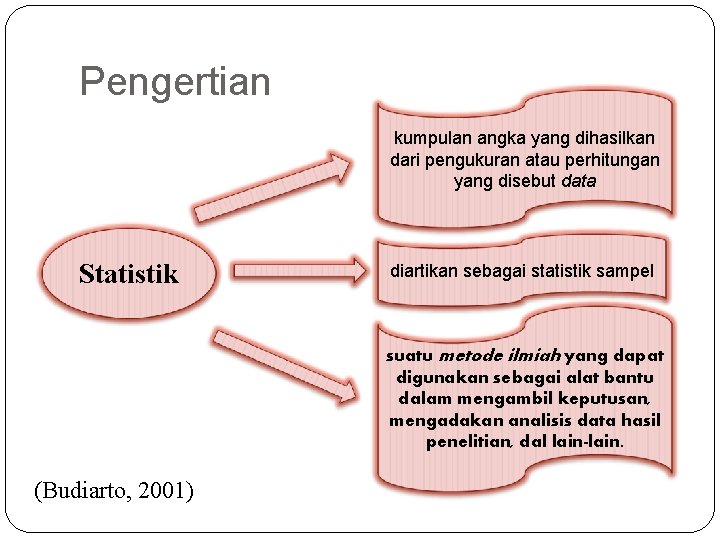 Pengertian kumpulan angka yang dihasilkan dari pengukuran atau perhitungan yang disebut data Statistik diartikan