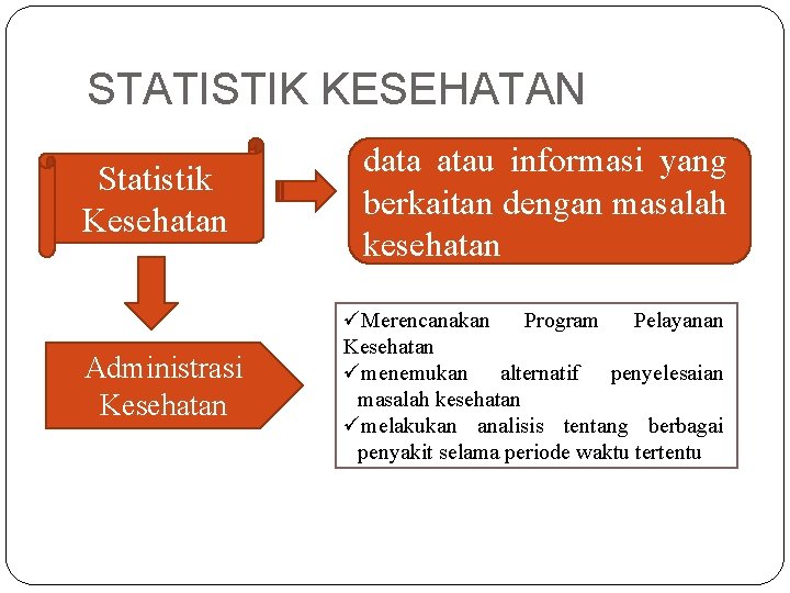 STATISTIK KESEHATAN Statistik Kesehatan Administrasi Kesehatan data atau informasi yang berkaitan dengan masalah kesehatan