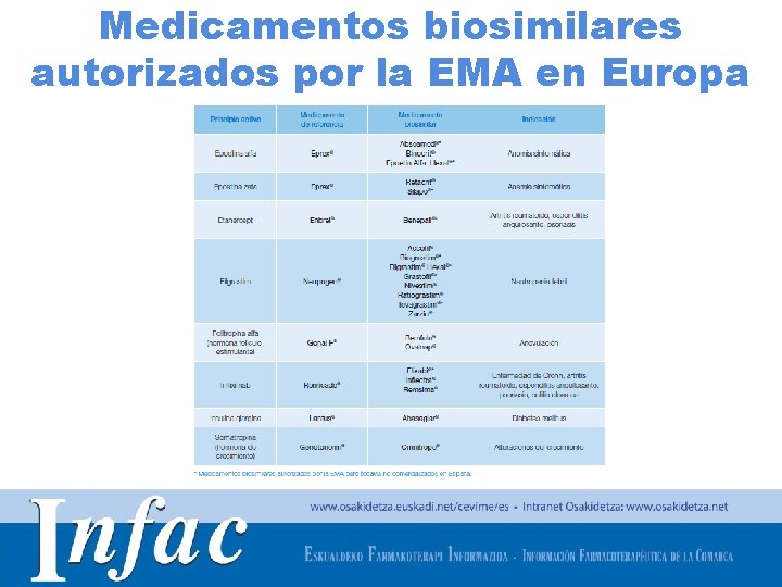 Medicamentos biosimilares autorizados por la EMA en Europa http: //www. osakidetza. euskadi. net 