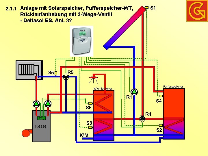 2. 1. 1 Anlage mit Solarspeicher, Pufferspeicher-WT, Rücklaufanhebung mit 3 -Wege-Ventil - Deltasol ES,