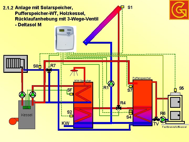 2. 1. 2 Anlage mit Solarspeicher, Pufferspeicher-WT, Holzkessel, Rücklaufanhebung mit 3 -Wege-Ventil - Deltasol