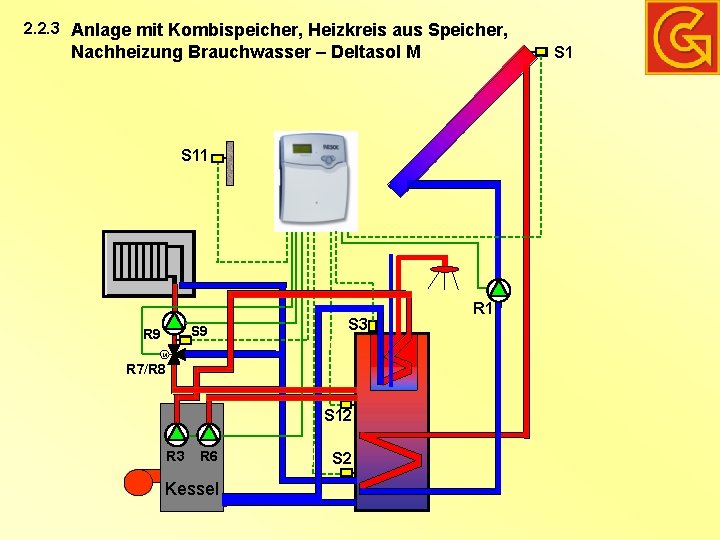 2. 2. 3 Anlage mit Kombispeicher, Heizkreis aus Speicher, Nachheizung Brauchwasser – Deltasol M