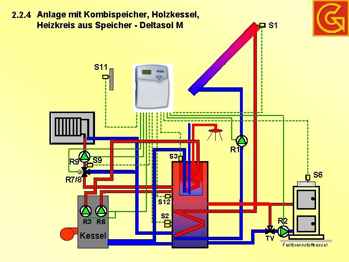 2. 2. 4 Anlage mit Kombispeicher, Holzkessel, Heizkreis aus Speicher - Deltasol M S