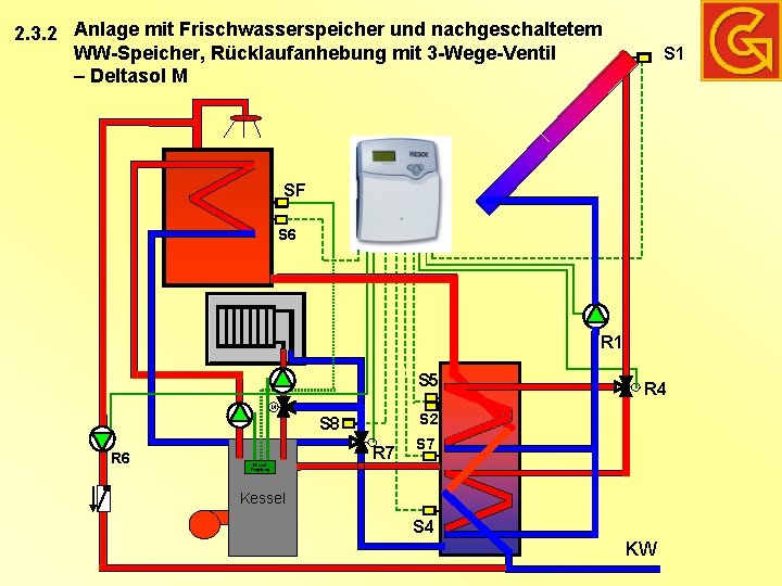 2. 3. 2 Anlage mit Frischwasserspeicher und nachgeschaltetem WW-Speicher, Rücklaufanhebung mit 3 -Wege-Ventil –