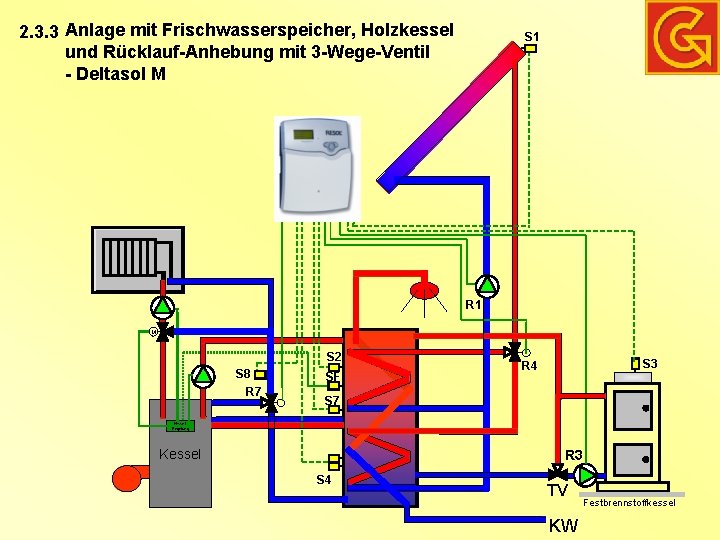 2. 3. 3 Anlage mit Frischwasserspeicher, Holzkessel und Rücklauf-Anhebung mit 3 -Wege-Ventil - Deltasol