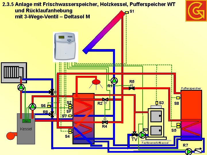 2. 3. 5 Anlage mit Frischwasserspeicher, Holzkessel, Pufferspeicher WT und Rücklaufanhebung S 1 mit