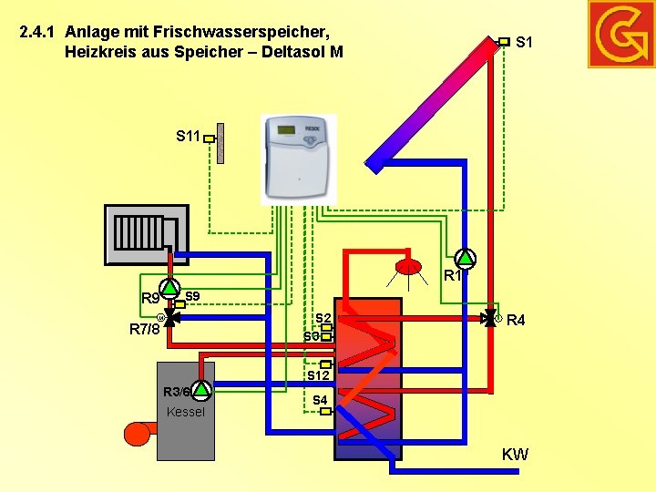 2. 4. 1 Anlage mit Frischwasserspeicher, Heizkreis aus Speicher – Deltasol M S 11