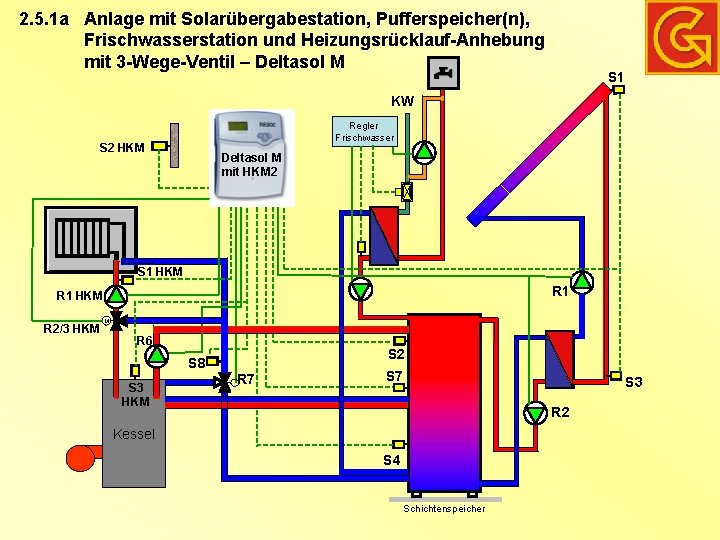 2. 5. 1 a Anlage mit Solarübergabestation, Pufferspeicher(n), Frischwasserstation und Heizungsrücklauf-Anhebung mit 3 -Wege-Ventil