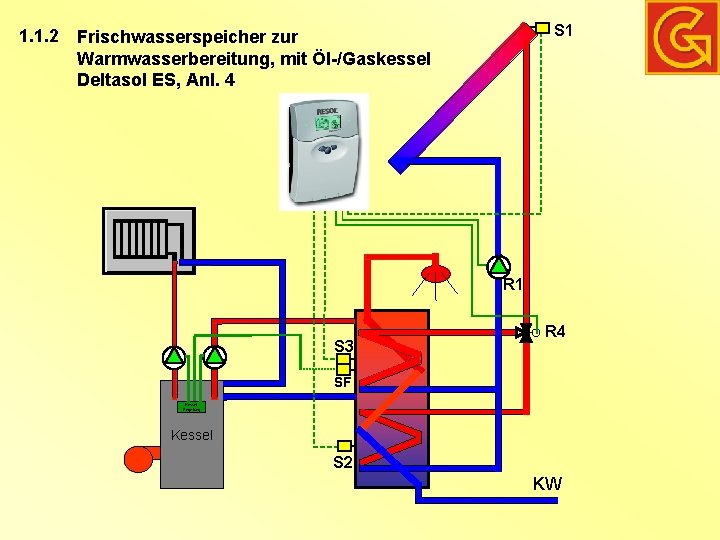 1. 1. 2 S 1 Frischwasserspeicher zur Warmwasserbereitung, mit Öl-/Gaskessel Deltasol ES, Anl. 4