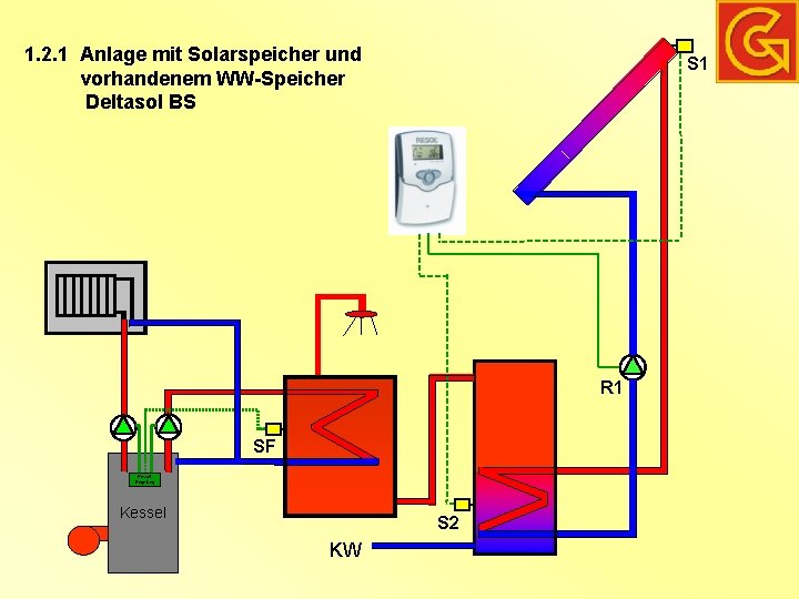 1. 2. 1 Anlage mit Solarspeicher und vorhandenem WW-Speicher Deltasol BS S 1 R