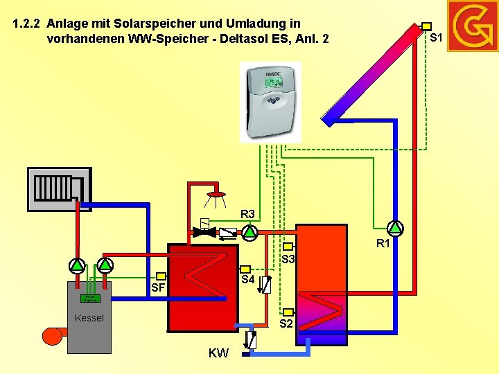 1. 2. 2 Anlage mit Solarspeicher und Umladung in vorhandenen WW-Speicher - Deltasol ES,